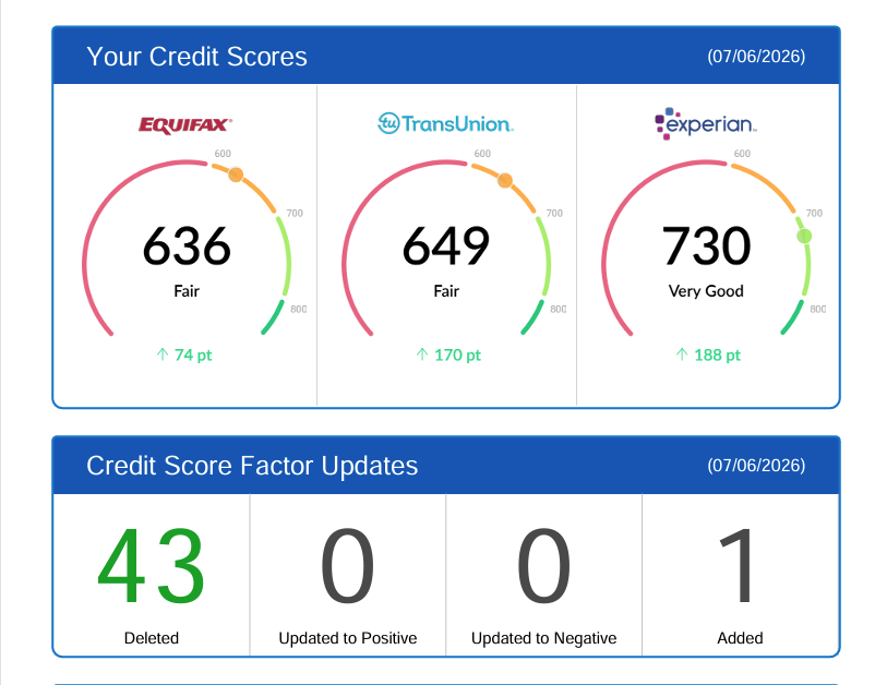 Resultado crediticio real P4 caso 1